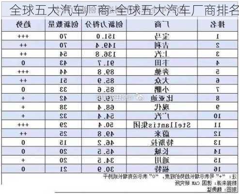 全球五大汽车厂商-全球五大汽车厂商排名