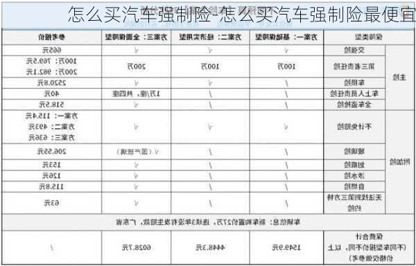 怎么买汽车强制险-怎么买汽车强制险最便宜