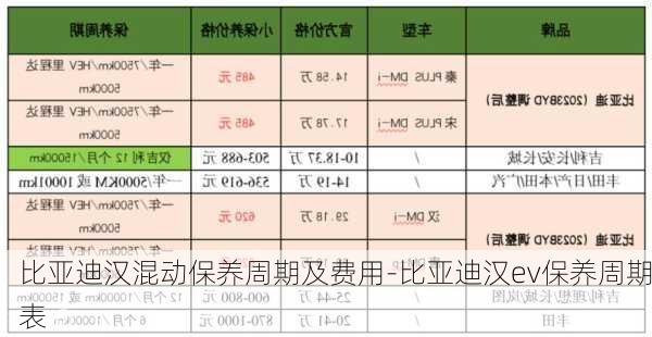 比亚迪汉混动保养周期及费用-比亚迪汉ev保养周期表