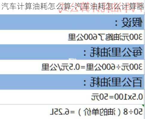 汽车计算油耗怎么算-汽车油耗怎么计算器