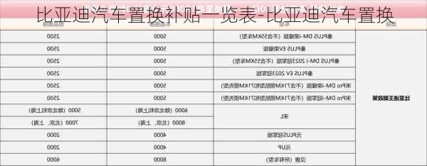 比亚迪汽车置换补贴一览表-比亚迪汽车置换