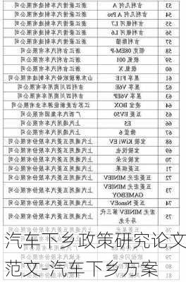 汽车下乡政策研究论文范文-汽车下乡方案