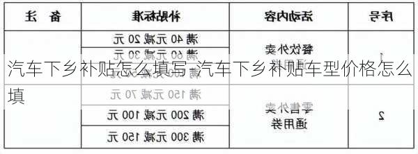 汽车下乡补贴怎么填写-汽车下乡补贴车型价格怎么填