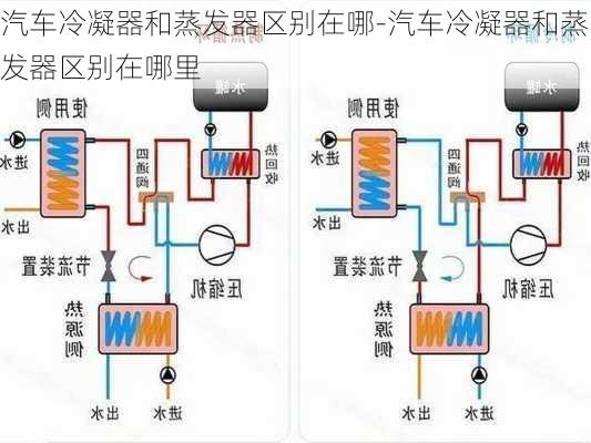 汽车冷凝器和蒸发器区别在哪-汽车冷凝器和蒸发器区别在哪里