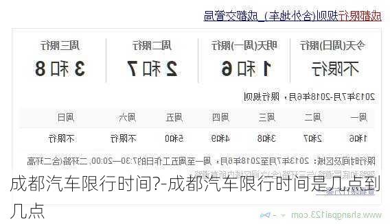 成都汽车限行时间?-成都汽车限行时间是几点到几点