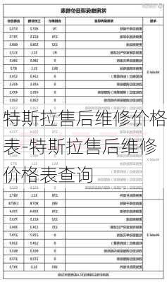 特斯拉售后维修价格表-特斯拉售后维修价格表查询