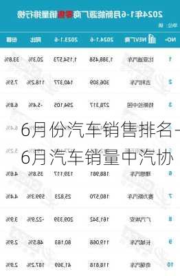 6月份汽车销售排名-6月汽车销量中汽协