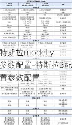 特斯拉model y参数配置-特斯拉3配置参数配置