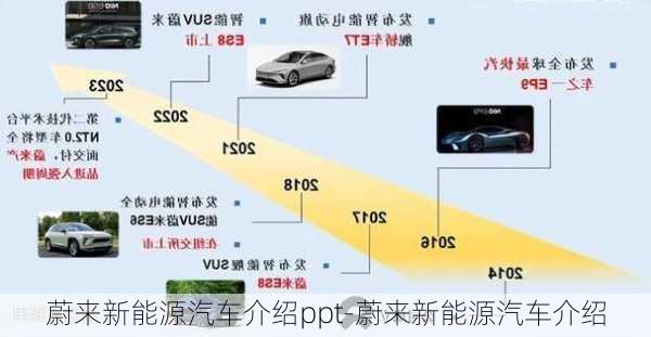 蔚来新能源汽车介绍ppt-蔚来新能源汽车介绍