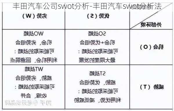 丰田汽车公司swot分析-丰田汽车swot分析法