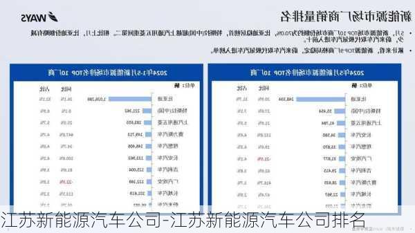 江苏新能源汽车公司-江苏新能源汽车公司排名