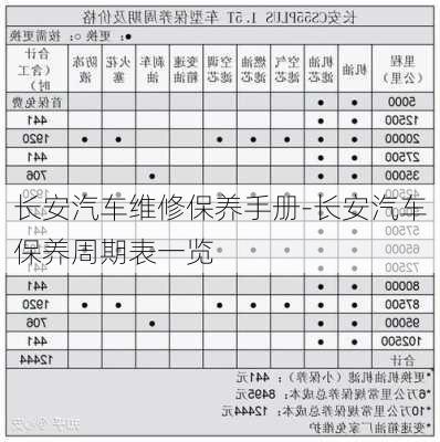 长安汽车维修保养手册-长安汽车保养周期表一览