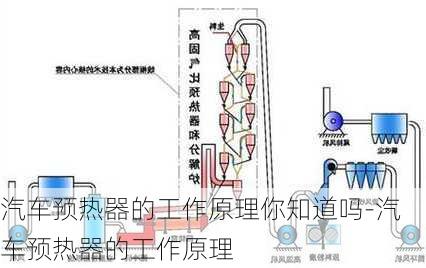 汽车预热器的工作原理你知道吗-汽车预热器的工作原理