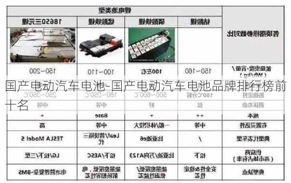 国产电动汽车电池-国产电动汽车电池品牌排行榜前十名