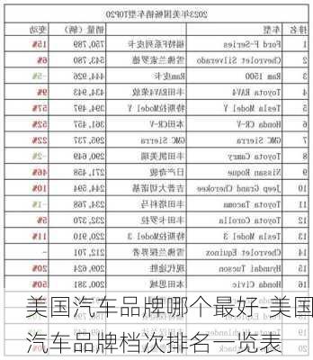 美国汽车品牌哪个最好-美国汽车品牌档次排名一览表