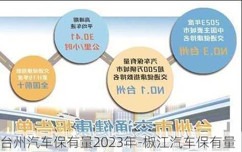 台州汽车保有量2023年-椒江汽车保有量