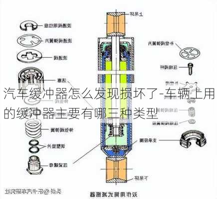 汽车缓冲器怎么发现损坏了-车辆上用的缓冲器主要有哪三种类型