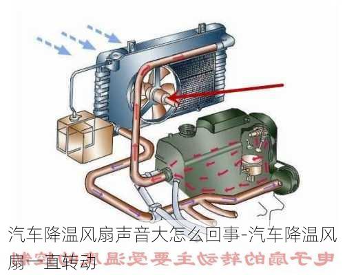 汽车降温风扇声音大怎么回事-汽车降温风扇一直转动