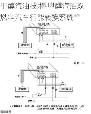 甲醇汽油技术-甲醇汽油双燃料汽车智能转换系统