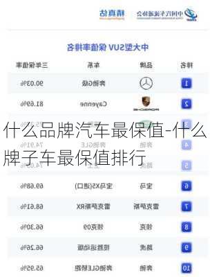 什么品牌汽车最保值-什么牌子车最保值排行