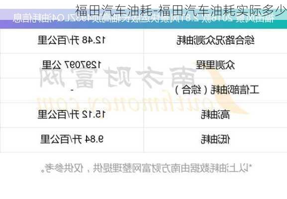 福田汽车油耗-福田汽车油耗实际多少