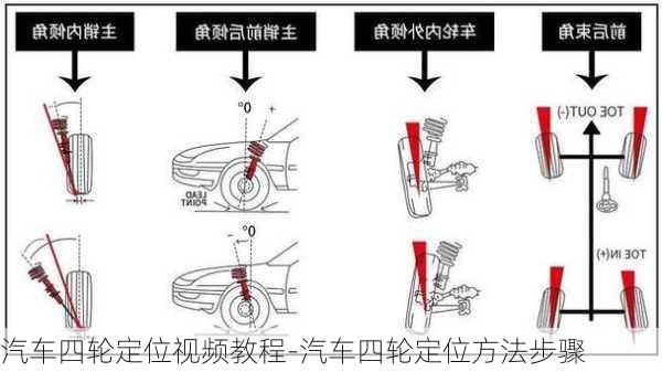 汽车四轮定位视频教程-汽车四轮定位方法步骤