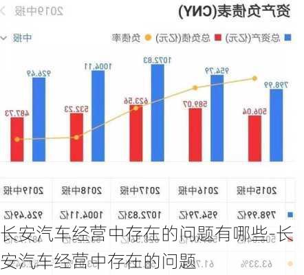 长安汽车经营中存在的问题有哪些-长安汽车经营中存在的问题