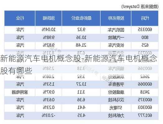 新能源汽车电机概念股-新能源汽车电机概念股有哪些