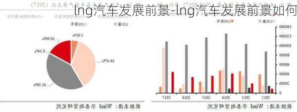 lng汽车发展前景-lng汽车发展前景如何