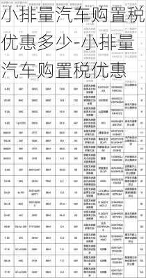 小排量汽车购置税优惠多少-小排量汽车购置税优惠