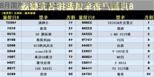 8月国产汽车销量排行-8月国产汽车销量排行