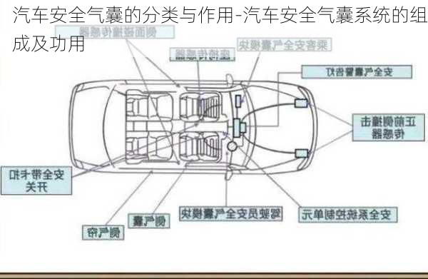 汽车安全气囊的分类与作用-汽车安全气囊系统的组成及功用