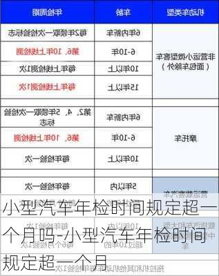 小型汽车年检时间规定超一个月吗-小型汽车年检时间规定超一个月