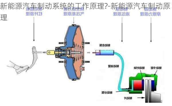 新能源汽车制动系统的工作原理?-新能源汽车制动原理