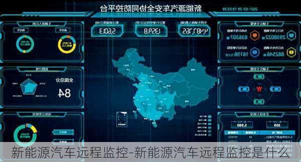 新能源汽车远程监控-新能源汽车远程监控是什么