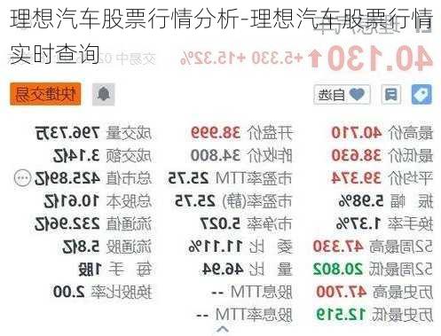 理想汽车股票行情分析-理想汽车股票行情实时查询